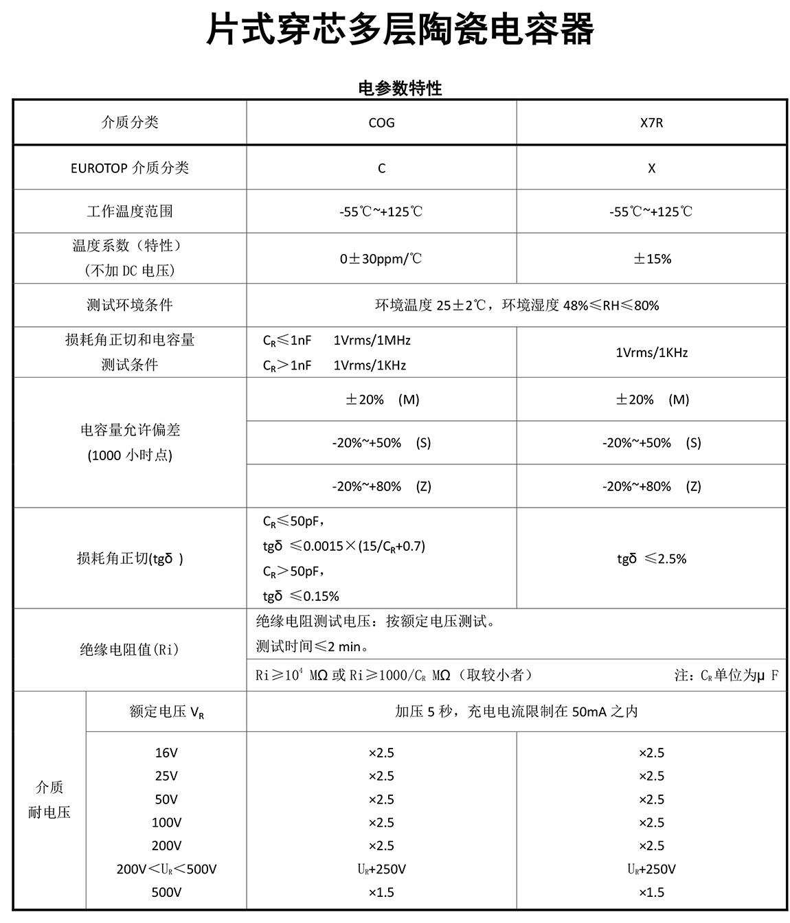 片式穿芯电容器参数特性及用途.jpg