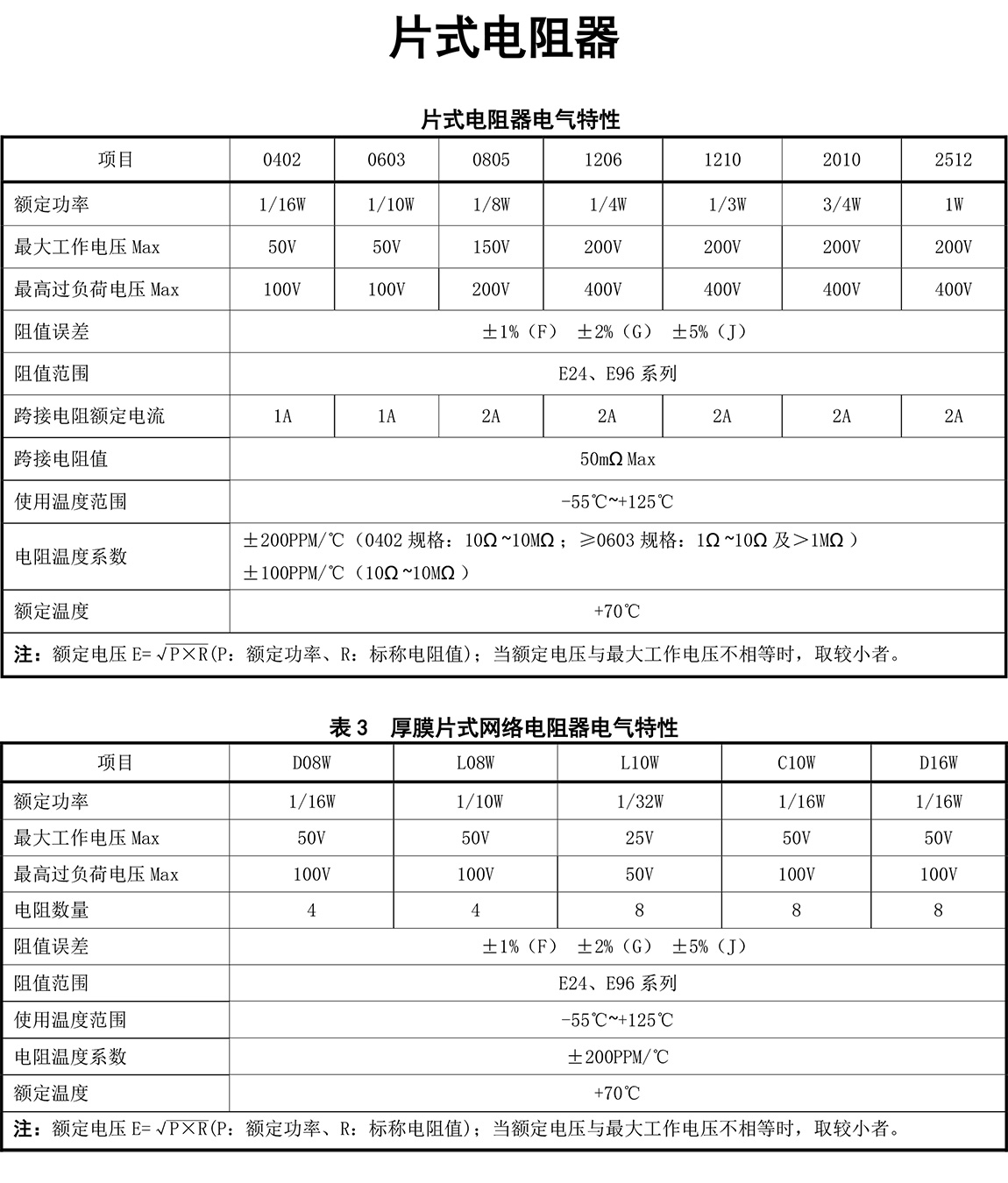 电感器及电阻器参数特性及用途-20.jpg